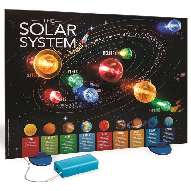 Εκπαιδευτικο Παιχνιδι Ηλιακο Συστημα - 4M0618