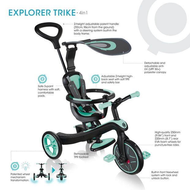 Παιδικό Τρίκυκλο Ποδήλατο Globber Trike Explorer 4 Σε 1 Λαχανί - 632-106